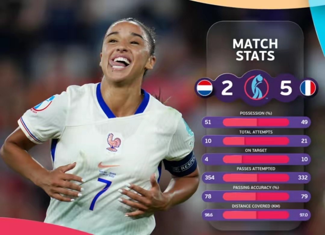 开云体育直播-荷兰女子足球队展现团队实力,成功晋级的简单介绍